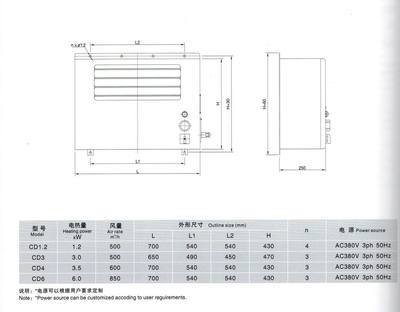換熱、制冷空調(diào)設(shè)備-船用壁掛式電暖風(fēng)機(jī)(含防爆型)-換熱、制冷空調(diào)設(shè)備盡在阿里巴.