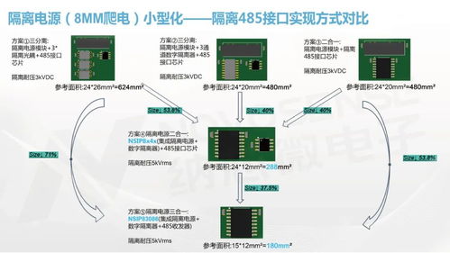 納芯微全面布局隔離器及隔離產(chǎn)品，賦能工控系統(tǒng)高可靠與高安全發(fā)展