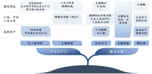 綠色化工深耕者美邦科技 創(chuàng)新驅(qū)動(dòng)北交所IPO過會(huì)，新材料技術(shù)開發(fā)服務(wù)邁向新階段