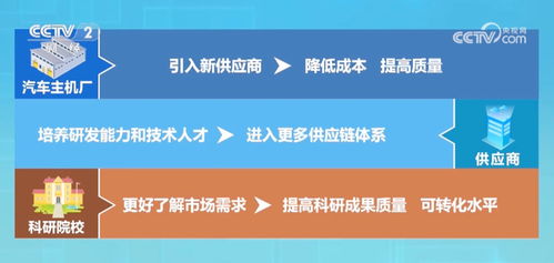 打通科技成果轉(zhuǎn)化應(yīng)用“最后一公里” 新材料技術(shù)開發(fā)服務(wù)助力中國制造業(yè)展現(xiàn)蓬勃向新力