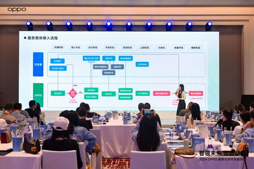 探索智慧服務(wù)新高度 2024 OPPO服務(wù)生態(tài)開發(fā)者沙龍在京聚焦新材料技術(shù)開發(fā)服務(wù)